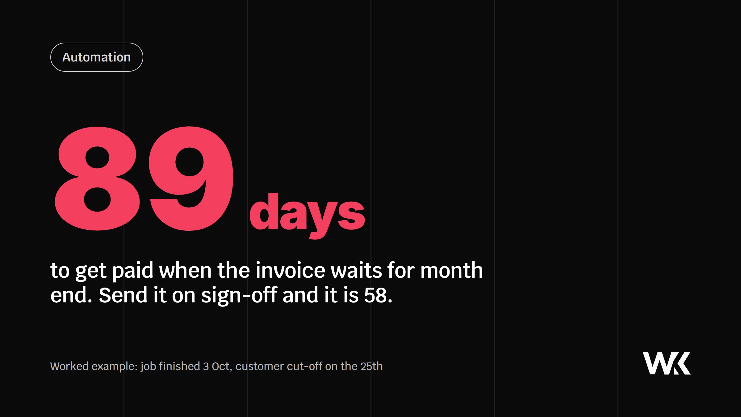 How to get paid faster: why one day late can cost you a month
